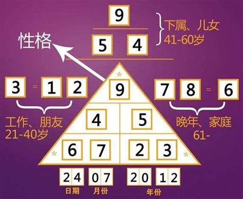 數字算命1到9代表什麼